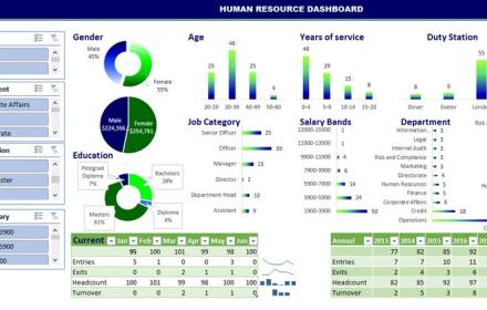 Building dynamic interactive human resource dashboard, Excel