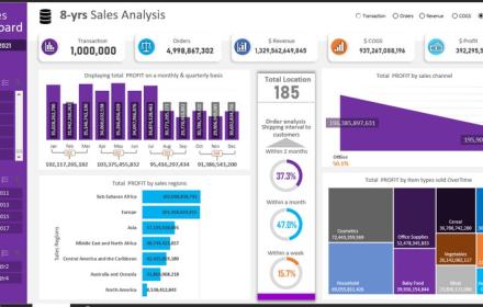 Interactive Microsoft Excel Dashboard for Data Analyst 2023